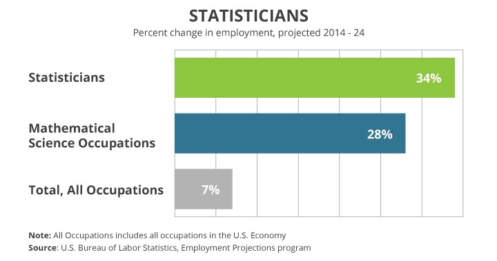 statistics math